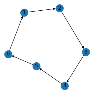 Ring graph